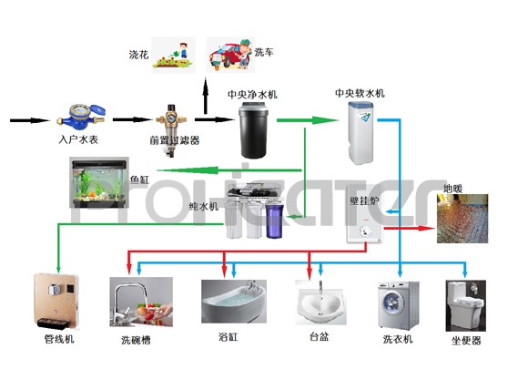 水处理系统 水处理系统