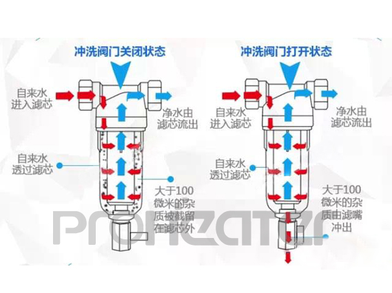 前置过滤器 前置过滤器