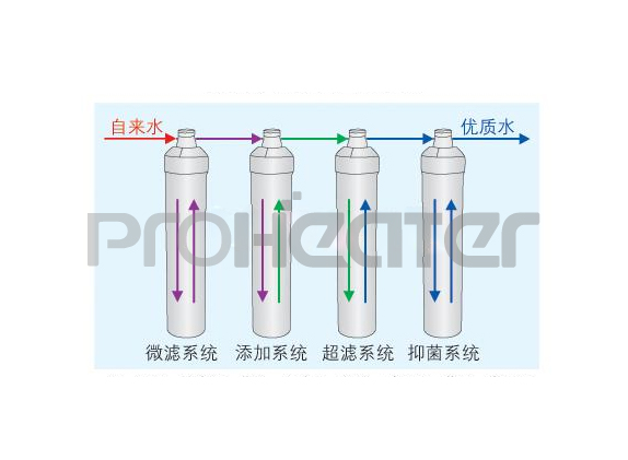 净水系统 净水系统