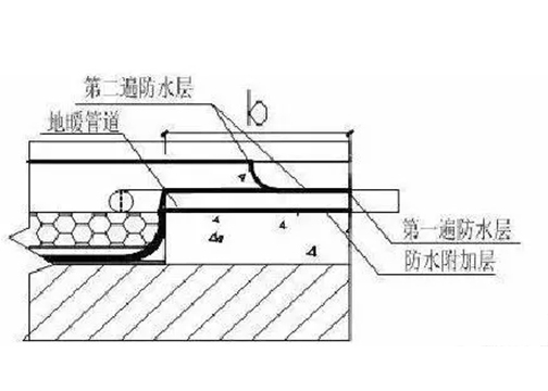 卫生间防水