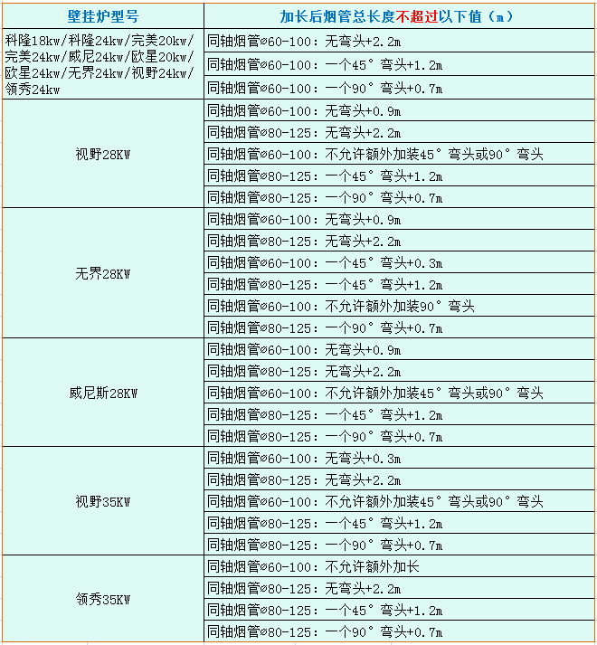 加长烟管型号