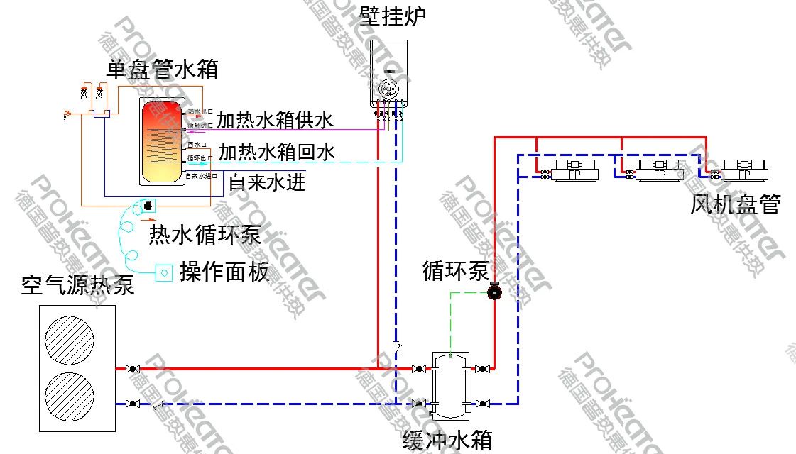 壁挂炉和空气源热泵并联系统方案