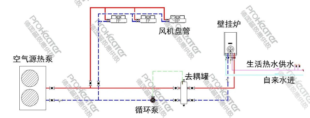 壁挂炉和空气源热泵并联