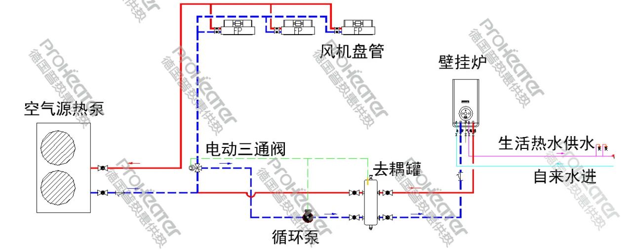 壁挂炉和空气源热泵并联