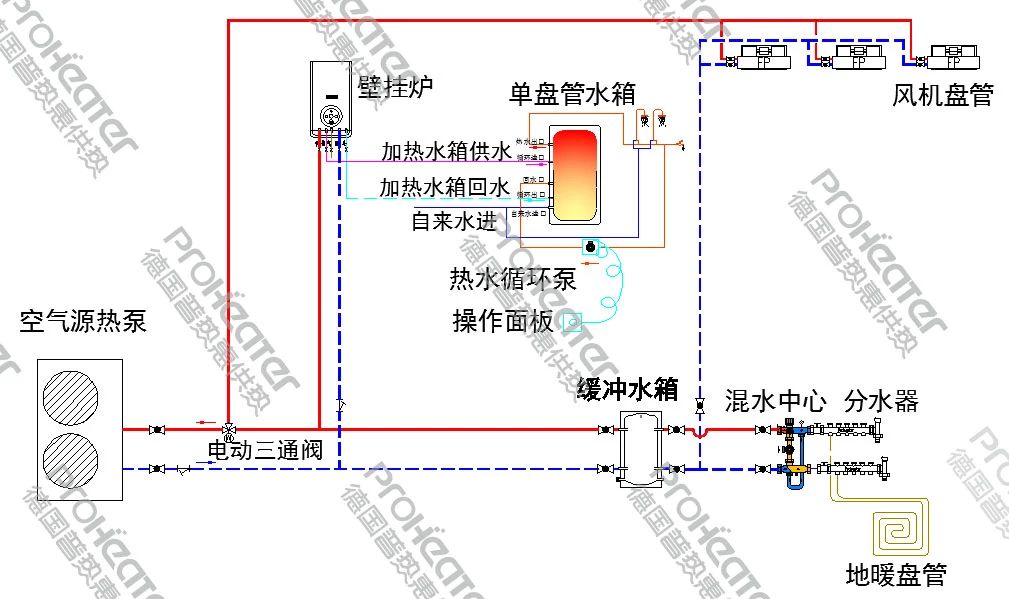 壁挂炉并联空气源热泵