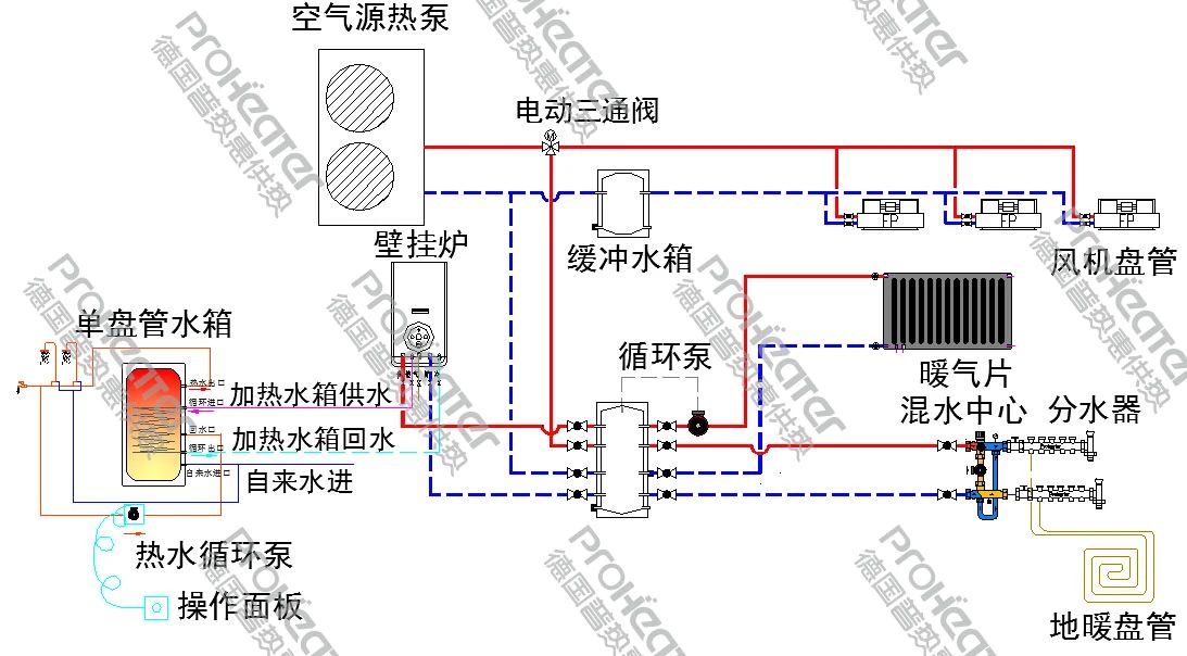 壁挂炉带暖气片并联空气源热泵