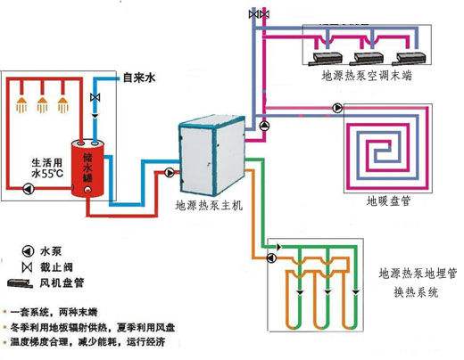 地源热泵系统