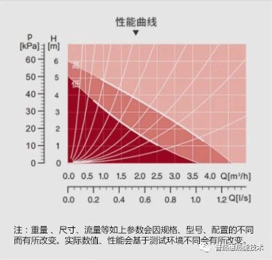 15-6水泵性能曲线