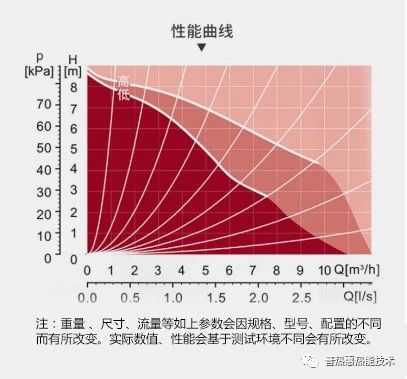 32-8水泵性能曲线