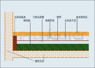 地暖构造