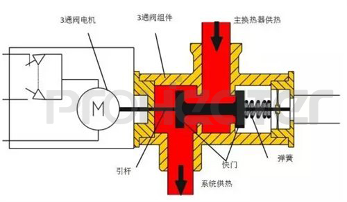 壁挂炉换热器结构