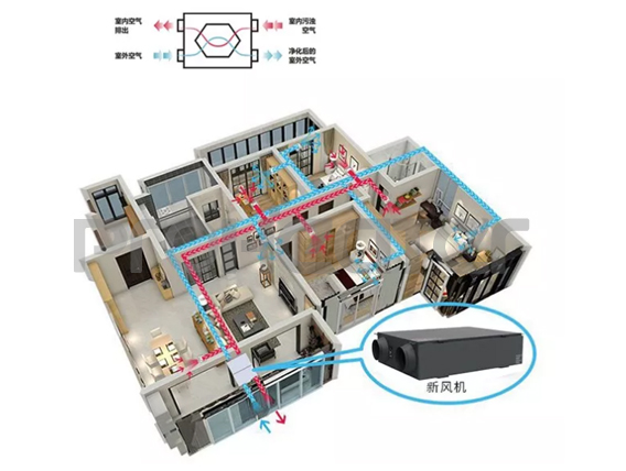 新风系统