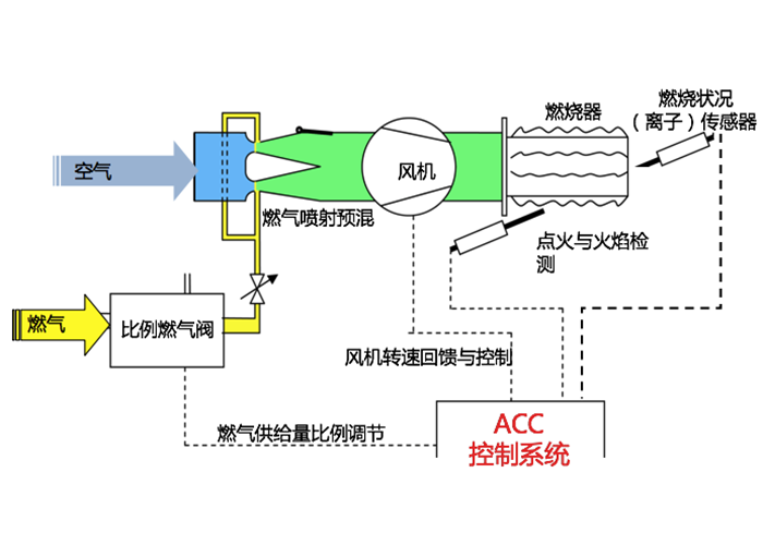 普热惠冷凝炉工作原理