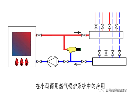 小型商用燃气锅炉系统压差旁通阀