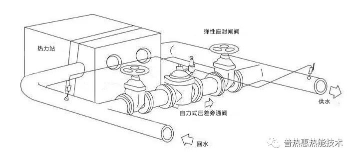大型热力网站压差旁通阀