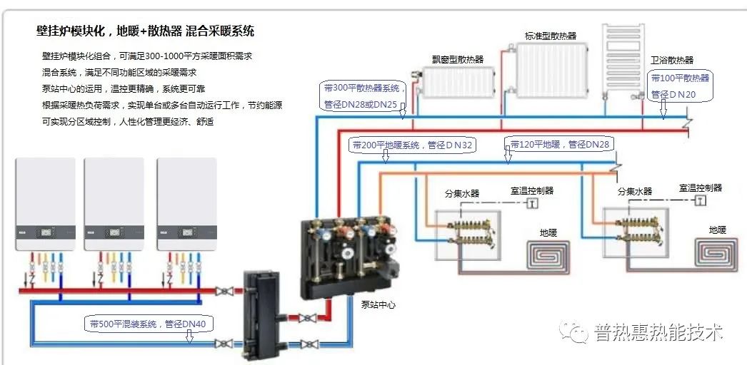 地暖和暖气片混装采暖系统