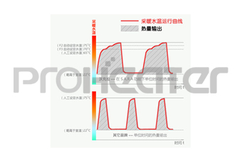 壁挂炉采暖稳定性