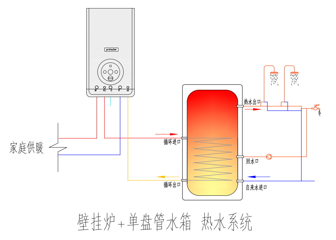 单盘管换热水箱