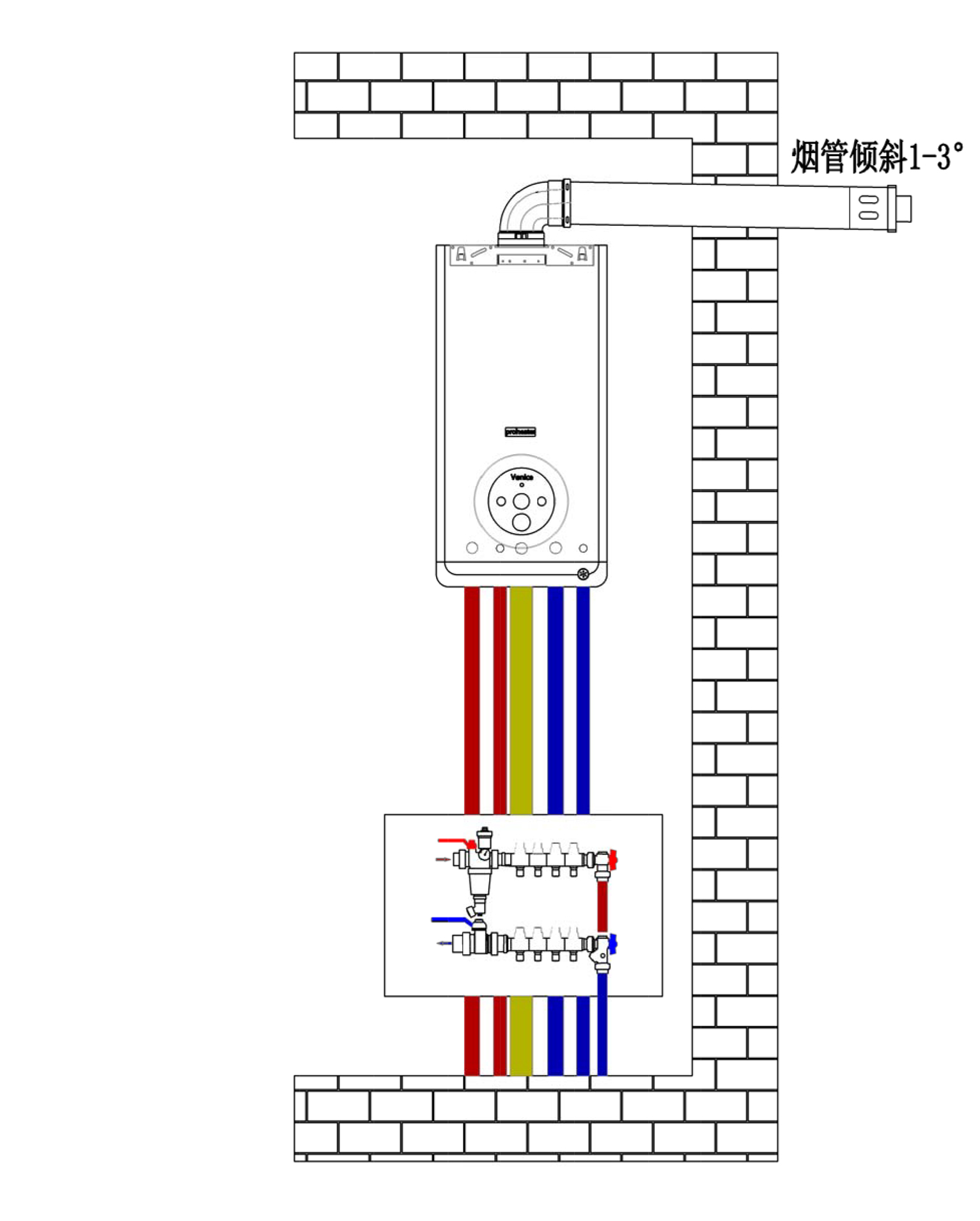 壁挂炉+集中供暖+暖气片