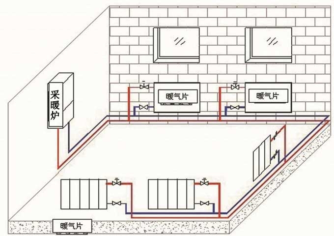 暖气片供暖