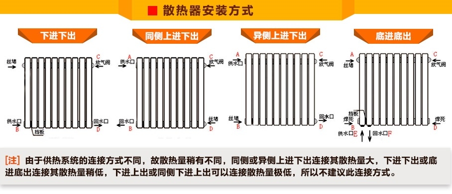 暖气片进出水方式