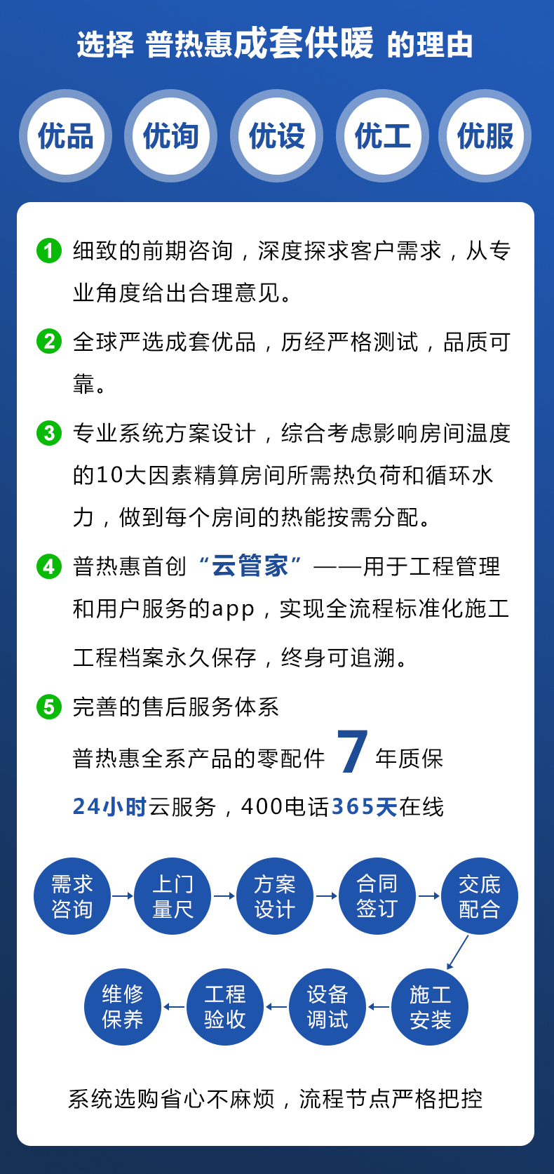 暖气片明装-普热惠成套供暖五优服务