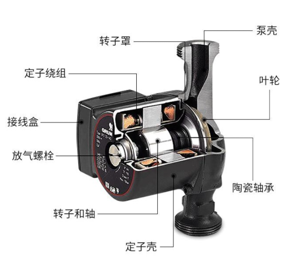 地暖循环泵哪个牌子好-格兰富水泵