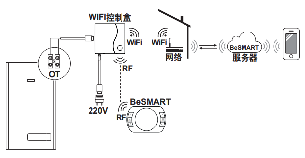 壁挂炉温控器