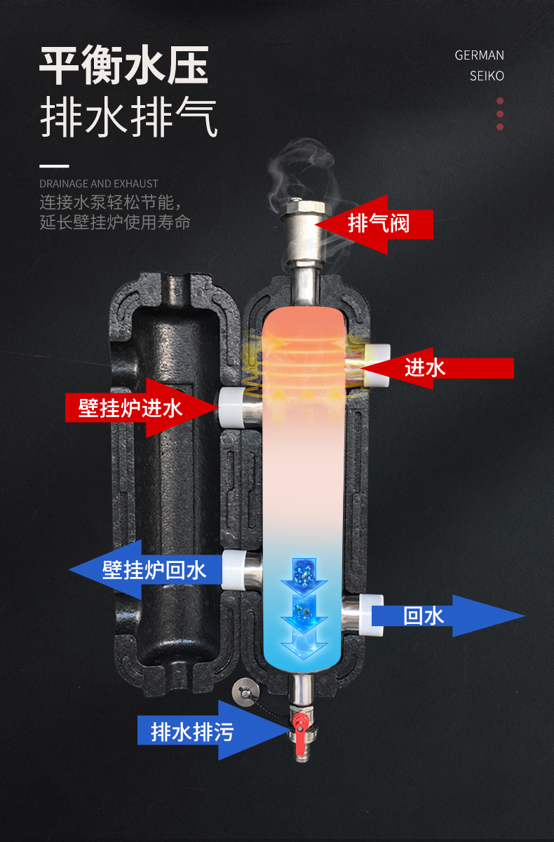 地暖系统-去耦罐