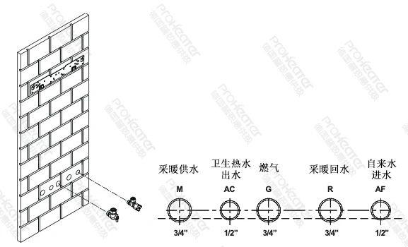 壁挂炉接口管序