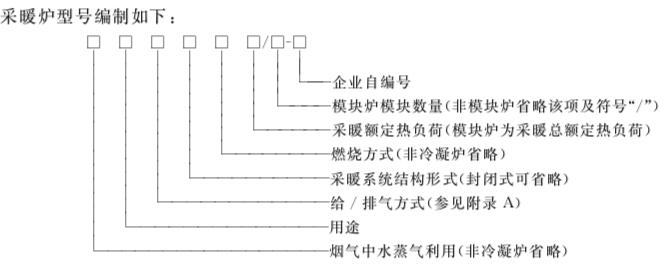 燃气壁挂炉功率