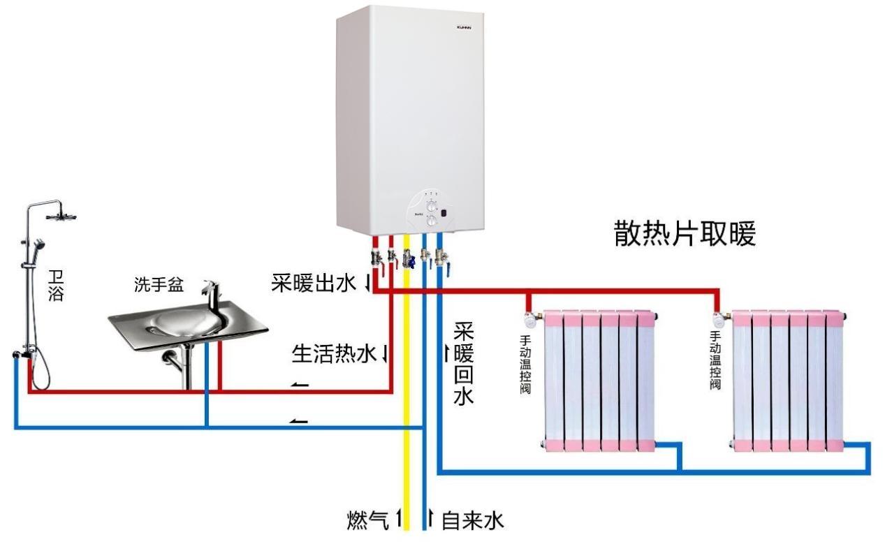 地暖炉与暖气片连接系统